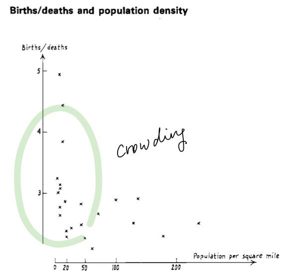 crowding