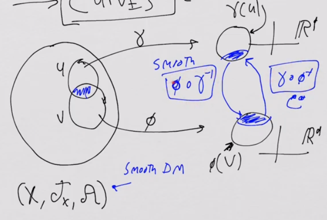 differentiable_manifold_summary