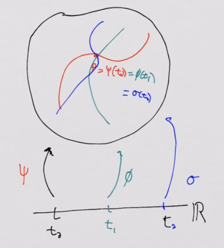 velocity_example