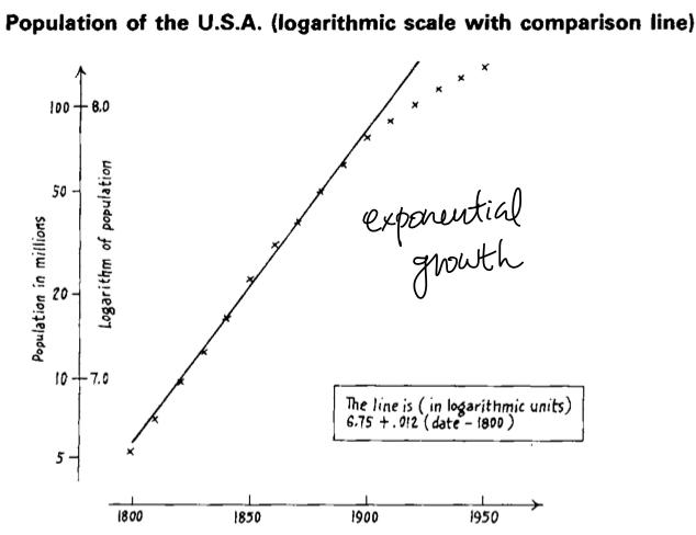 exponential_growth_model