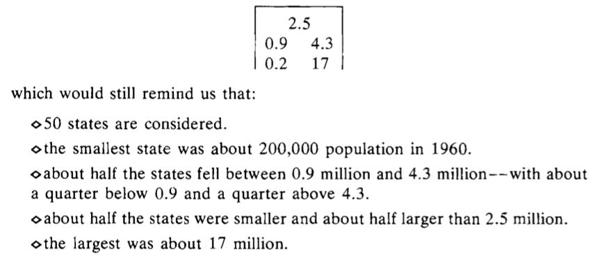 five_number_summary