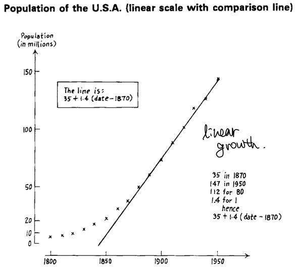 linear_growth_model