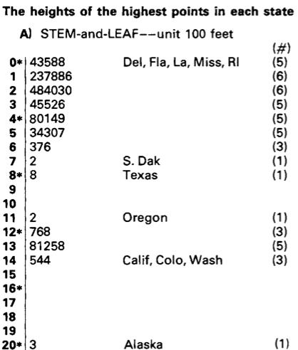 stem_and_leaf